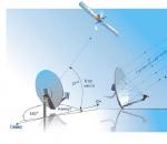 Настройка спутниковых антенн самостоятельно - установка и подключение